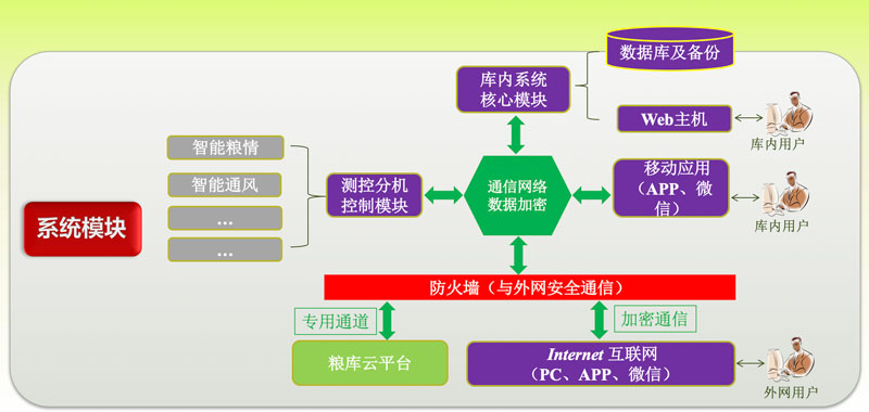 技术架构图