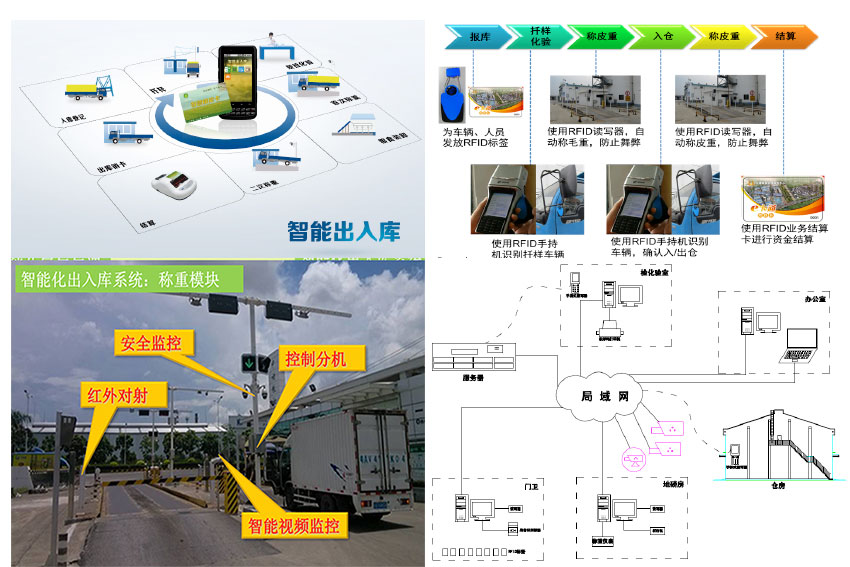 智能出入库解决方案